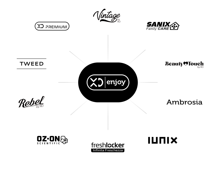 XD brand ecosystem or any relevant graph